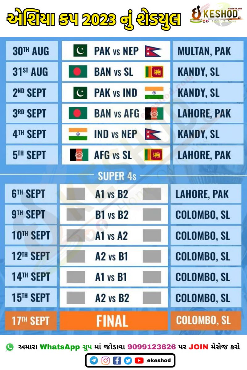 #એશિયા #AsiaCup2023 #AsiaCup #asia #Manipur