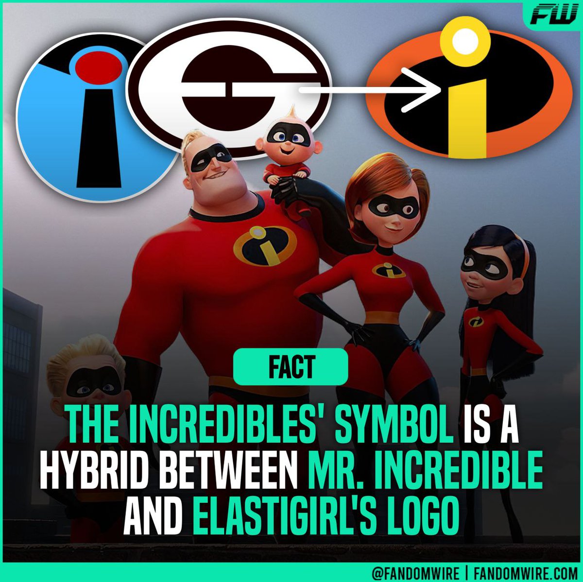 Incredible!

#TheIncredibles #moviefacts