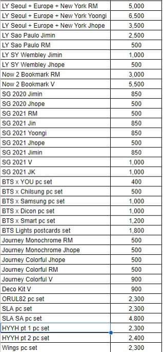 bubbyquitsale's tweet photo. Repriced a lot of my rare photocards
some are still negotiable
pc dvd 

Memories SG LY SY NY EU SEOUL new york europe now 2 memo lights journey wembley 
2017 2018 2019 2020 2021 2022

onhand on hand
PH Cebu WW

WTS LFB DVD BTS SALE QUIT DECLUTTERING QUITTING BTS https://t.co/Lnb2ZW6dCD
