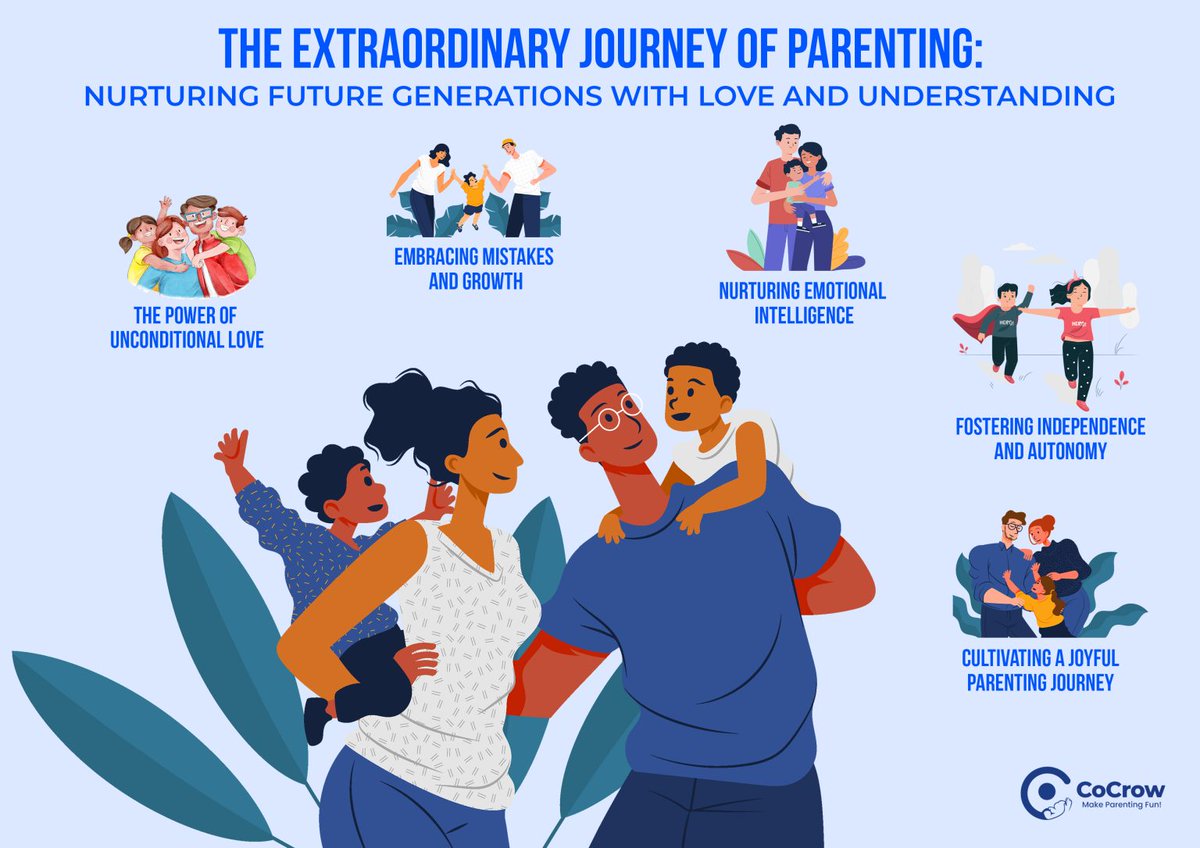 cocrowofficial's tweet photo. The #journeyofparenting is both challenging and beautiful. ❤  
We’re diving deep into the world of parenting in our latest blog post, sharing stories, tips, and insights to help navigate the ups and downs of this incredible journey.  
Read More: https://t.co/cPxTzf7F4a

#cocrow https://t.co/4Ywg9aGpqA