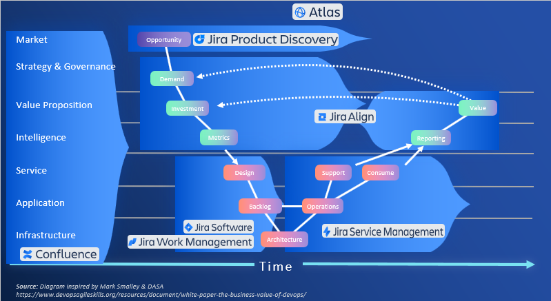 Column Software Solutions Pvt Ltd tweet media