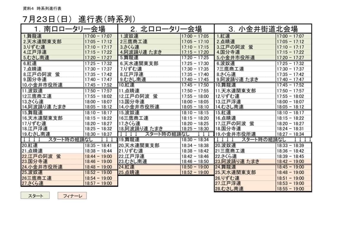 【小金井阿波おどり 進行表】
7/23（日）小金井阿波おどりに出演し
進行表は時系列と連別の2種類です。

天水連関東支部の追っかけ！歓迎です。皆様よろしくお願いいたします。