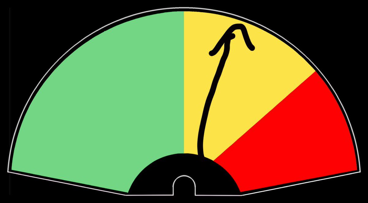 andluedtke's tweet image. The #FunToWatch meter is firmly stuck in neutral right now. 

They’re a few more solid games in a row from being at a red alert. 

Maybe they’re there by Sunday or maybe they go all the way back to zero! 

Just gonna keep riding the rollercoaster!!