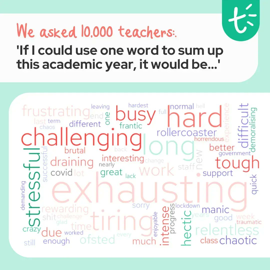 TeacherTapp's tweet image. Are you beginning to get that ‘End of Year’ feeling? We asked more than 10,000 of you, your thoughts on this very challenging academic year. 

How quickly can you locate the word you used to describe this year? 🔍