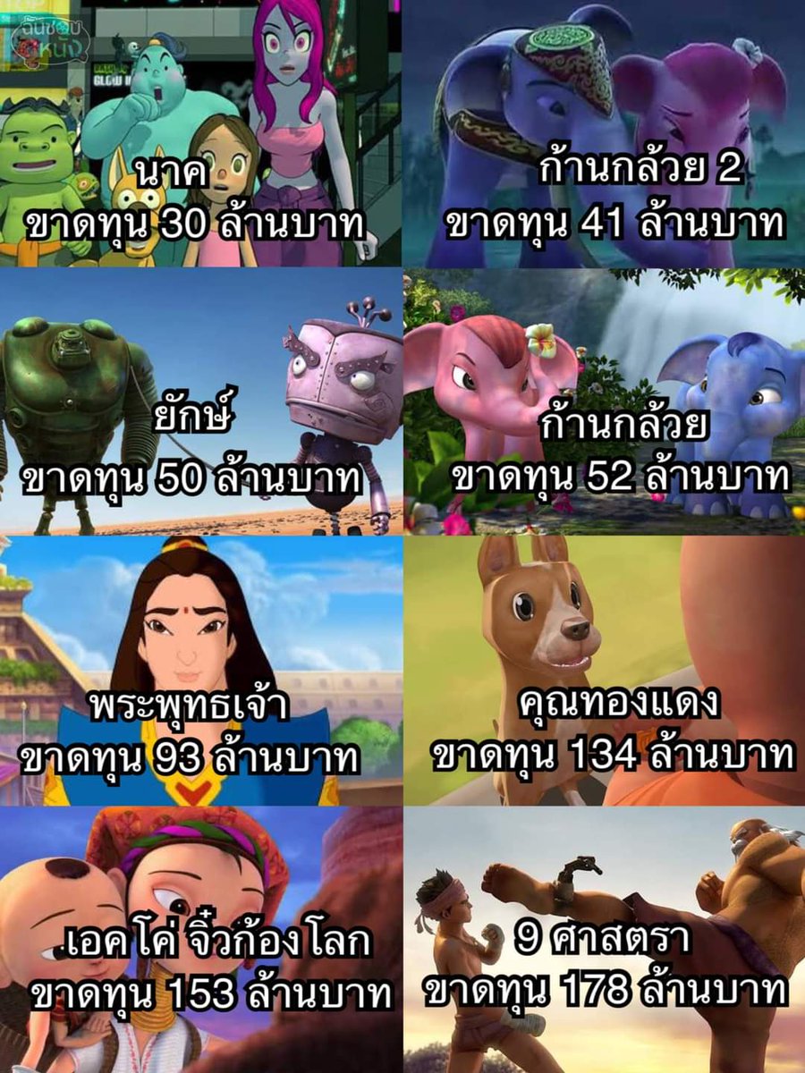 เพิ่งรู้ว่าอนิเมะไทยขาดทุนเยอะขนาดนี้มันสนุกนะทำออกมาได้ดีเลยแต่พอตามอ่านมีหลายคนแสดงความเห็นว่าเนื้อเรื่องอยู่ในกรอบเดิมๆไม่มีไรใหม่นี่ก็แอบเห็นด้วยมันเลยไม่ได้ตีตลาดแตก อยากดํอนิเมะชั่นที่คนไทยเป็นคนสร้างอีก