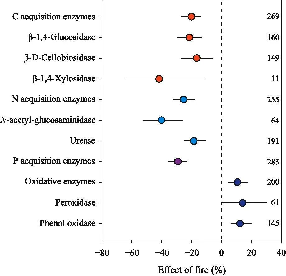 Geoderma - the global #OA journal of soil science (@geoderma_jrnl) on Twitter photo New in Geoderma: "Changes in the activity of soil enzymes after fire" by Junmin Pei, Jiarong Wan, Hui Wang, Changming Fang, Ming Nie, & Jinquan Li. buff.ly/3XGy8Do
<a href="/FudanUniv/">FuDan University</a> New in Geoderma: "Changes in the activity of soil enzymes after fire" by Junmin Pei, Jiarong Wan, Hui Wang, Changming Fang, Ming Nie, & Jinquan Li. buff.ly/3XGy8Do
<a href="/FudanUniv/">FuDan University</a>