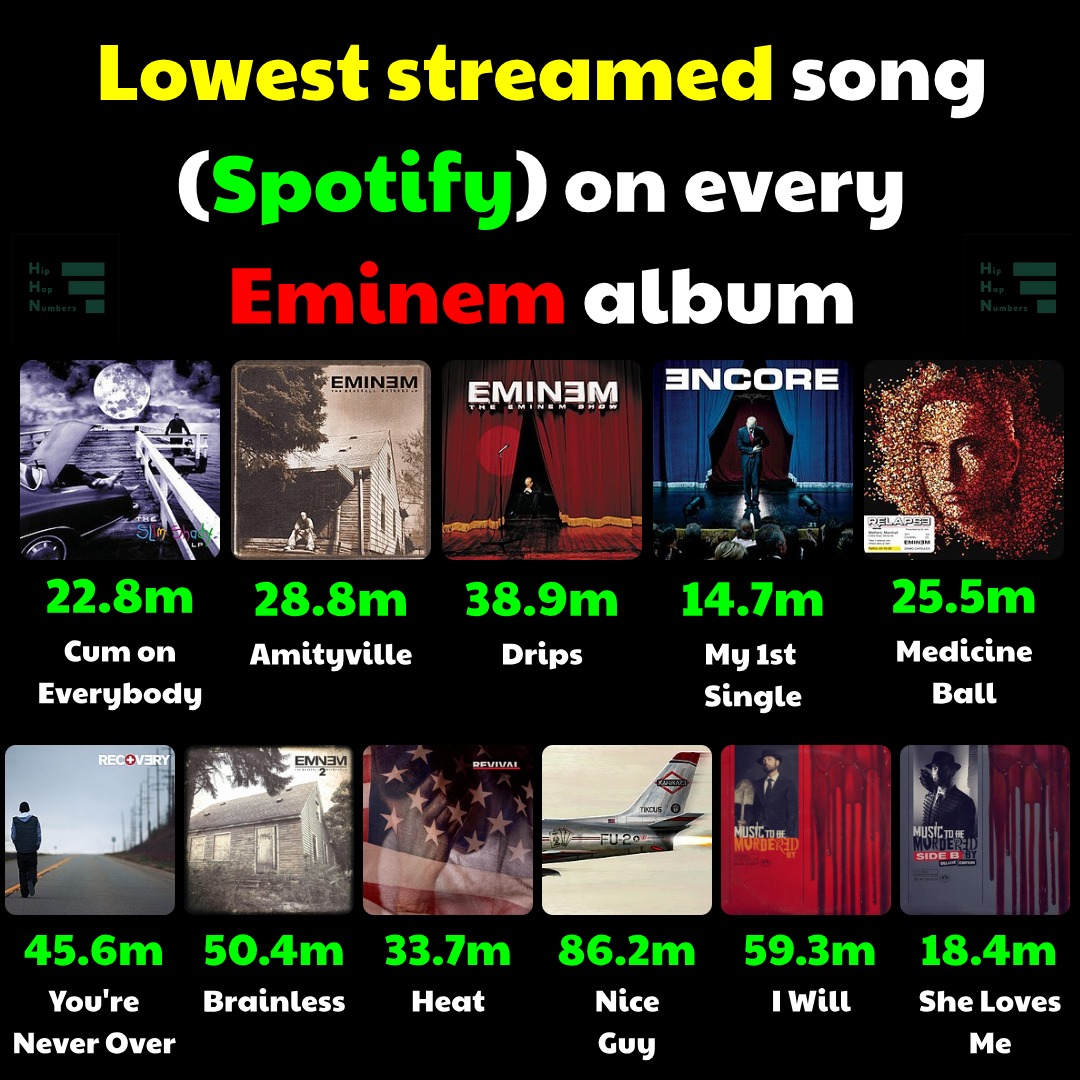 Hip Hop By The Numbers tweet media