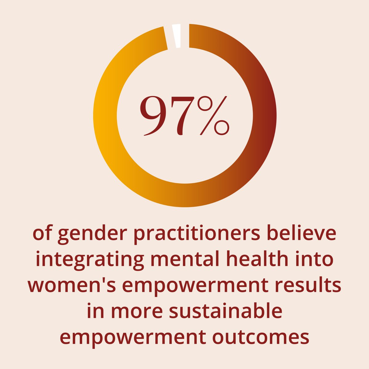 Prospira_global's tweet photo. Gender advocates and practitioners agree.  Good mental health is foundational to women and girl's empowerment. Read the new report from Prospira Global and @katespadeny launching at #WD2023 to explain why, together inspiring and practical examples of action from around the world. https://t.co/F7dMQ5GaZI