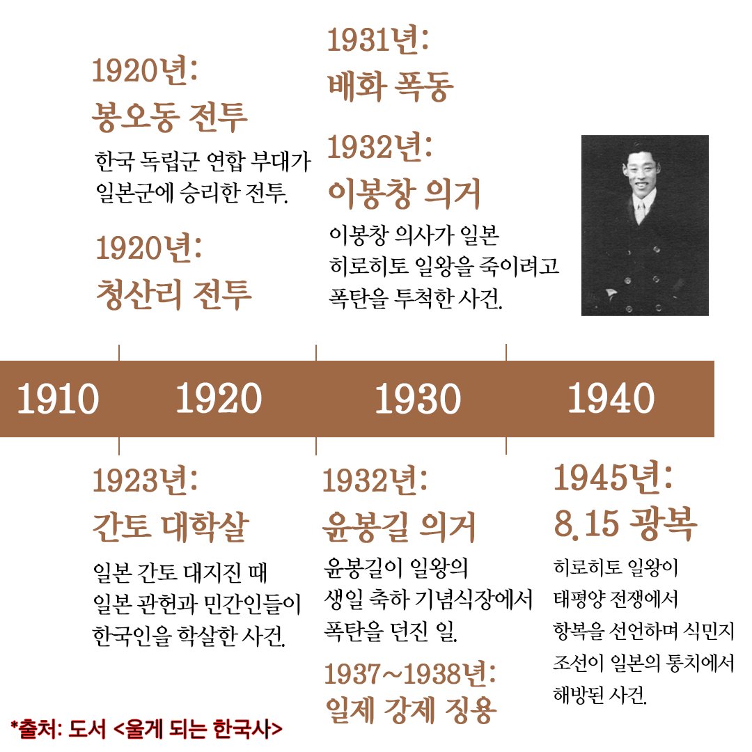 wildcatclub_'s tweet photo. 한국인이라면 꼭 알아야 할 근현대사 연표 https://t.co/AFn0C5PhfL