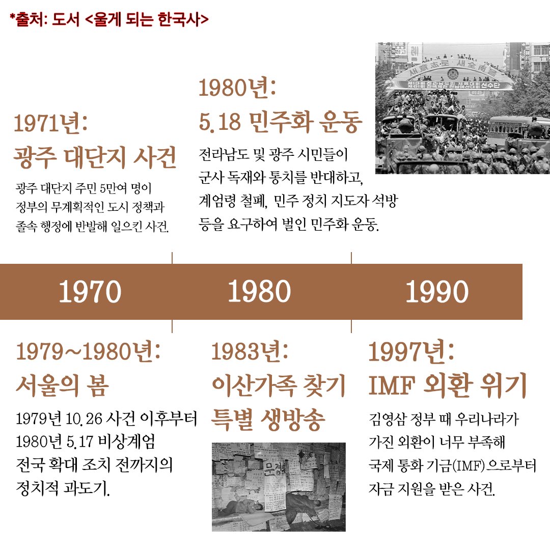wildcatclub_'s tweet photo. 한국인이라면 꼭 알아야 할 근현대사 연표 https://t.co/AFn0C5PhfL
