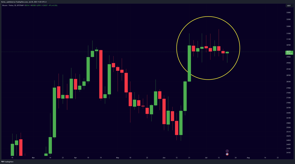 RT @misterrcrypto: #Bitcoin is literally doing nothing... https://t.co/LRKdw8SF93