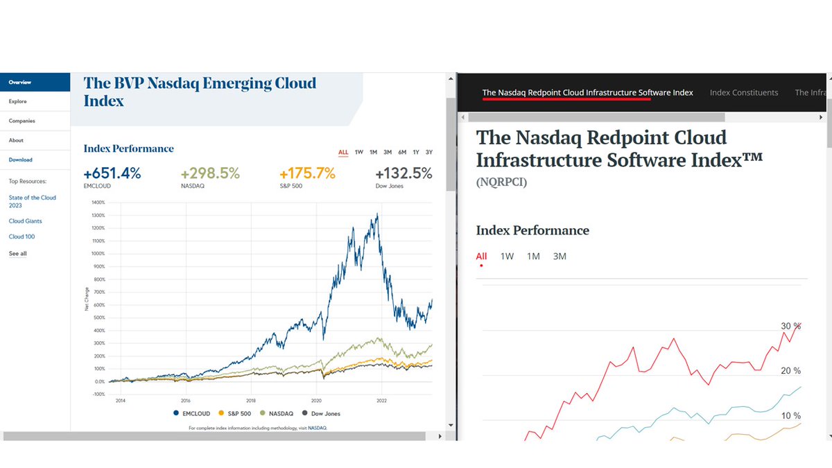 "Hey, can I copy your homework?"

"Sure, just change it up a little so it doesn't look the same..."

$EMCLOUD #flattery <a href="/BessemerVP/">Bessemer</a>