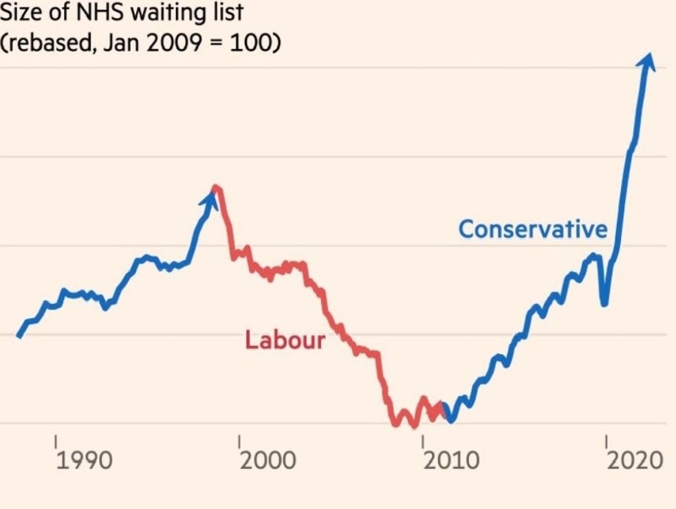 drbenwhite's tweet photo. When he talks about waiting lists, show him this https://t.co/dfiq4LzdZd