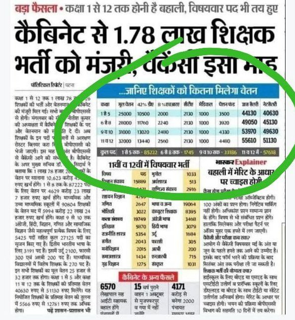 શિક્ષકોના ખાલી પદોની ભરતી..(ટેટ-ટાટ 2023)

🔴બિહાર સરકાર : ૧,૭૦,૪૬૧ 
🔴ઝારખંડ સરકાર : ૨૬,૦૦૧
આ સિવાય પણ બધા જ રાજ્યમાં શિક્ષકોની કાયમી ભરતી કરવામાં આવે છે.
🔴જ્યારે ગુજરાત સરકાર : 0️⃣ કાયમી ભરતી 
(૩૪૦૦૦+ ખા.જ. હોવા છતાં)
#GJ_Want_Gov_Teachers
<a href="/kuberdindor/">Dr. Kuber Dindor</a> <a href="/prafulpbjp/">Praful Pansheriya</a>