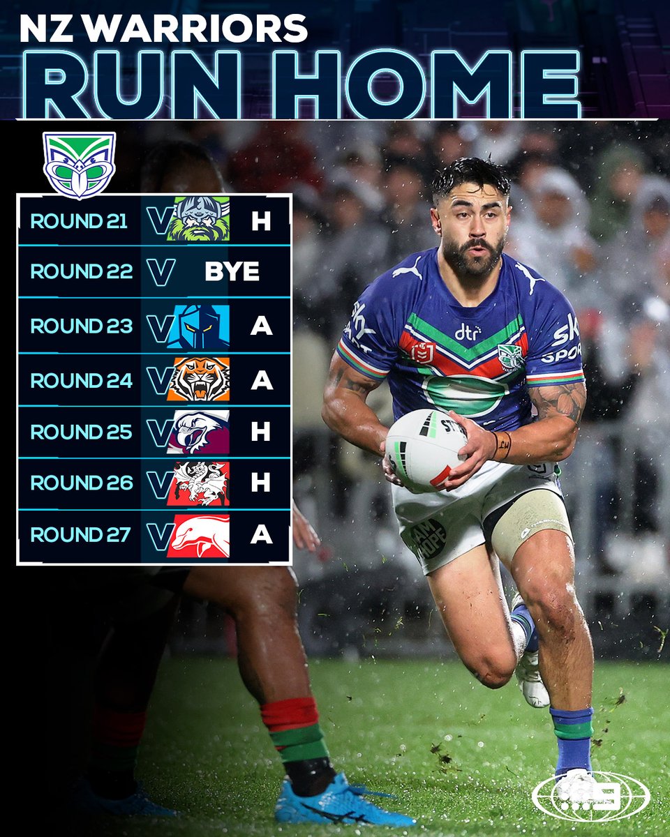 NRLonNine's tweet photo. Can the Warriors crack into the top four with this run home? 👀

#9WWOS #NRL https://t.co/Ux1olLzQ8R