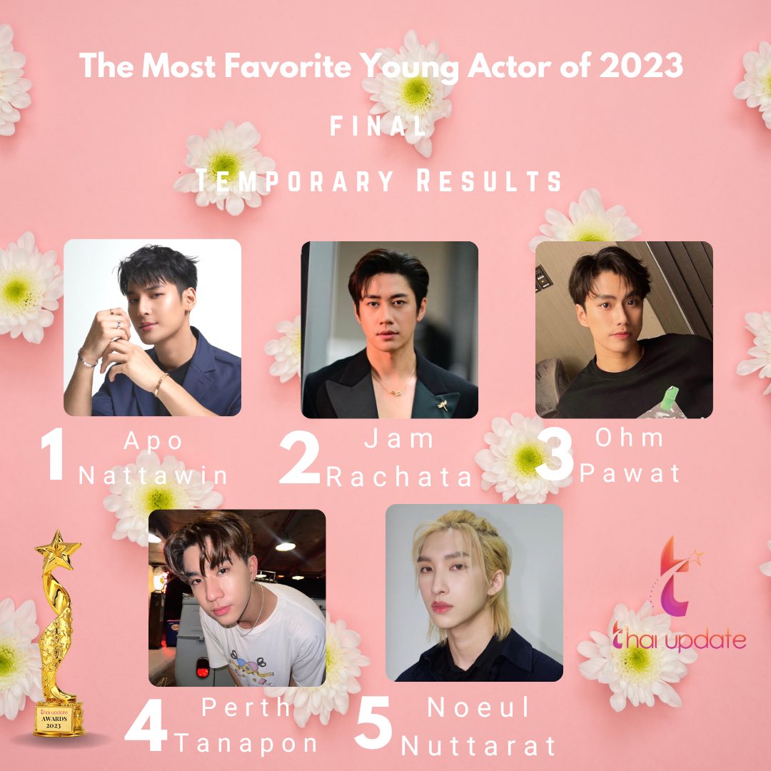 thaiupdate2021's tweet photo. [Update: 20.07.2023] “The Most Favorite Young Actor of 2023” (Final)

1. #nnattawin 
2. #jamrachata 
3. #ohmpawat 
4.#perthtanapon 
5. #noeulnuttarat 

#thaiupdateawards2023 https://t.co/hw8P7W1Gce