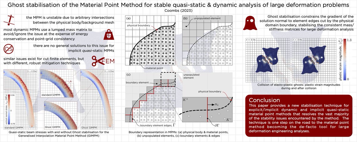 We've just published our latest Material Point Method work in the International Journal for Numerical Methods in Engineering.  The paper provides a way to significantly improve the stability of MPM simulations.  Get the paper for free here: onlinelibrary.wiley.com/doi/10.1002/nm…