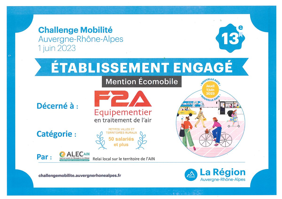 🥇Notre équipe QSE s’est vu remettre le prix de « 1er du département de l’Ain dans sa catégorie entreprise de + de 50 salariés » du Challenge Mobilité <a href="/auvergnerhalpes/">Auvergne-Rhône-Alpes</a> du <a href="/Departement_AIN/">Département de l'Ain</a> !
f2a.fr/actualite/chal…
#F2A #challengemobilité #Ecomobilité #Mobilitédurable #covoiturage