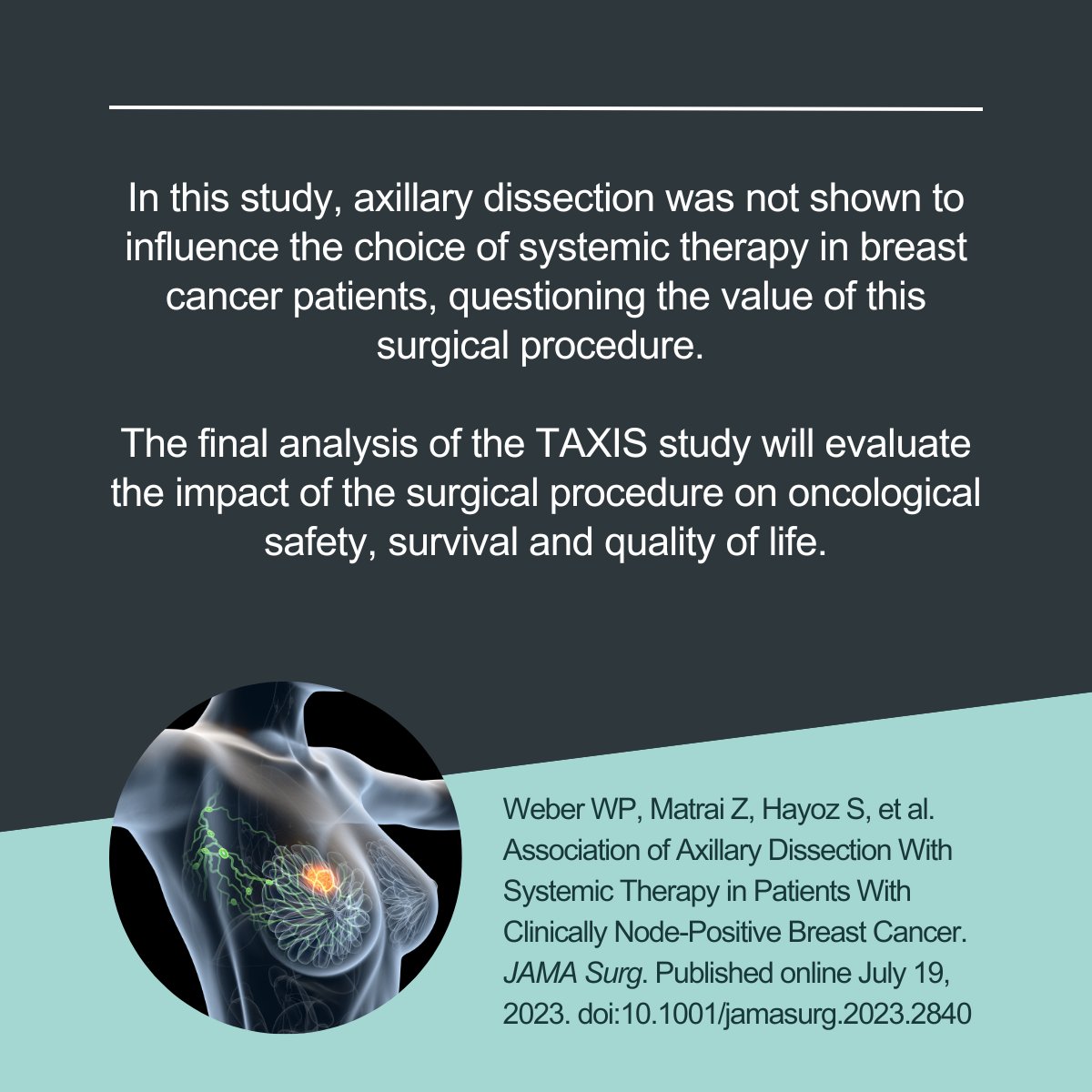 Departement Klinische Forschung, Universität Basel (@dkfbasel) on Twitter photo New publication from the TAXIS study (DKF research group Prof. Walter P. Weber) in <a href="/JAMASurgery/">JAMA Surgery</a> provides important results for the treatment of breast cancer patients.
👉 dkf.unibas.ch/en/news/subpro… New publication from the TAXIS study (DKF research group Prof. Walter P. Weber) in <a href="/JAMASurgery/">JAMA Surgery</a> provides important results for the treatment of breast cancer patients.
👉 dkf.unibas.ch/en/news/subpro…