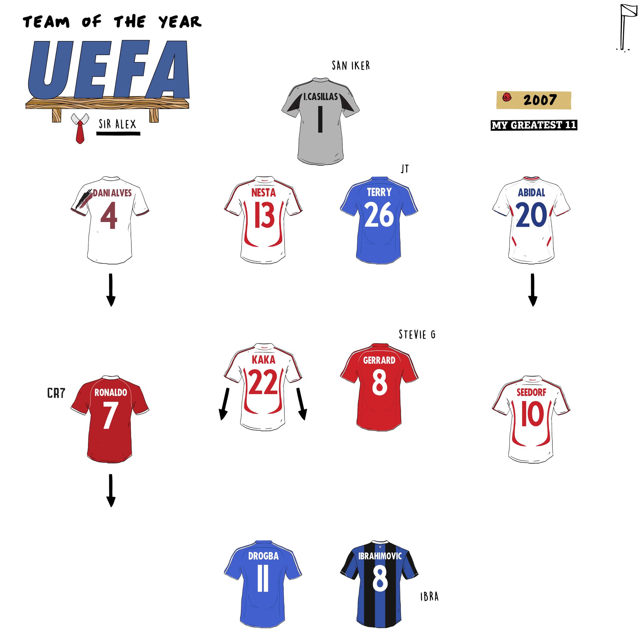 My Greatest 11 on Twitter 