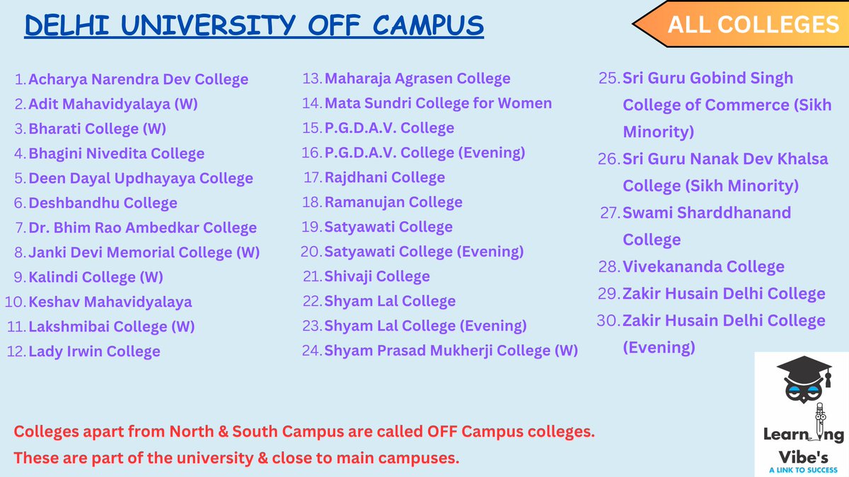 learning_vibe's tweet photo. DU Off campus colleges
.
.
.
#cuet #delhiuniversity #cuetug #cuetug2023 #cuet2023 #college #graduation #learningvibes #ggsipu #student #collegelife #southcampus #offcampus #northcampus #westdelhi #paschimvihar #coaching #institute #tuition #preparations #studyabroad #learning https://t.co/4UBPJclmHY
