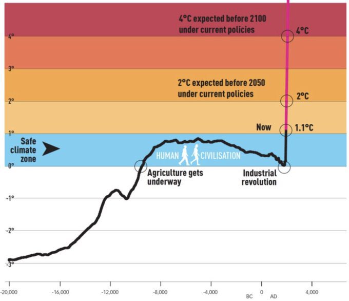 Climate Dad tweet media