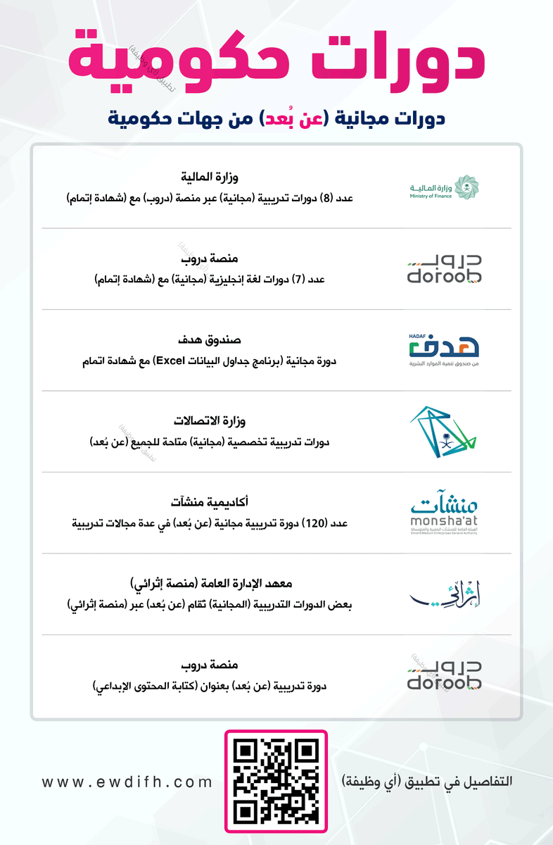 وظائف | أي وظيفة tweet media