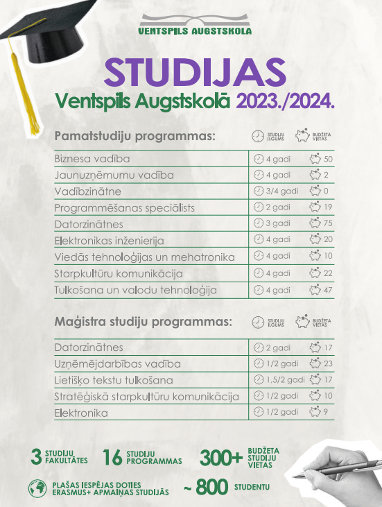 Kristaps_Klauss's tweet photo. Ventspils Augstskolu ir beiguši uzņēmējs @MartinsLauva , exministre @DanaReiznieceOz, jaunuzņēmēju iedvesmotājs @so_on,  reklāmists @gatismurnieks,  UPB vadītājs Dainis Bērziņš, dekāns @VairisCaune un daudzi citi savu jomu izcilnieki (replay atzīstaties). Arī es, iesaku! https://t.co/gZBRk3BnvC