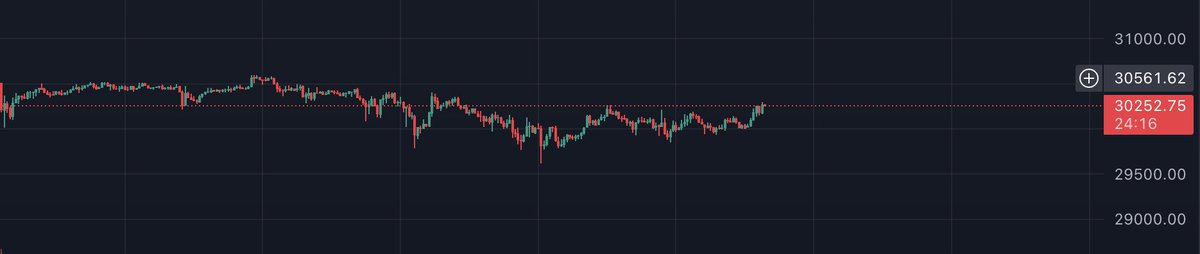 Rayda_G1's tweet photo. Morning #Crypto 
Enjoy your "Weekend"
Flat------------------------- https://t.co/lUGbfo8YQZ