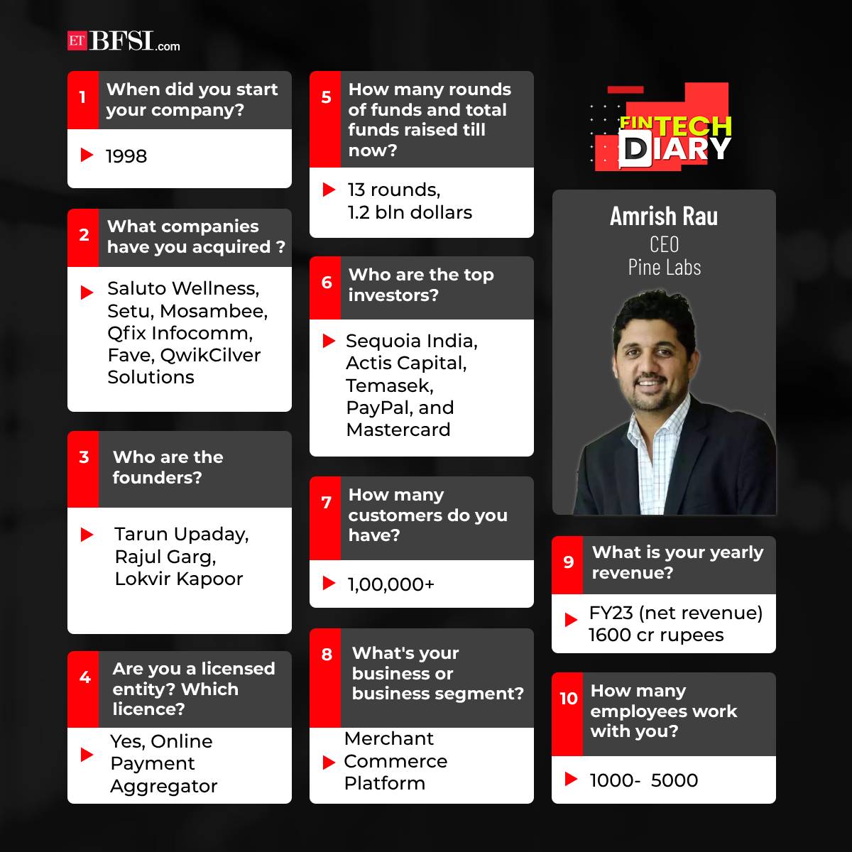 ETBFSI's tweet image. Belief in founder of startup pivotal while investing: #PineLabs CEO
@amrishrau sits down with ETBFSI Editor @amoldethe to talk about lending, VC funding and exporting Indian #fintechs abroad.

Watch the exclusive interaction here: lnkd.in/dXS7AsBR

#FintechDiary