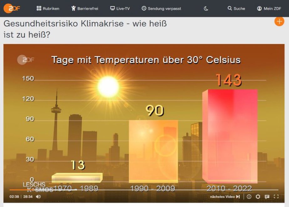 LiberalMut's tweet photo. Es gibt in Deutschland 143 Tage mit Temperaturen über 30 Grad. 

Again what learned. https://t.co/azz0IlAFch