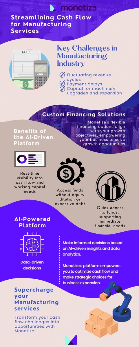 Struggling with cash flow and funding for your manufacturing services? Monetize has you covered! Unlock growth potential with our tailored funding solutions and real-time insights. Learn more: monetiz3.com #ManufacturingServices #CashFlowOptimization