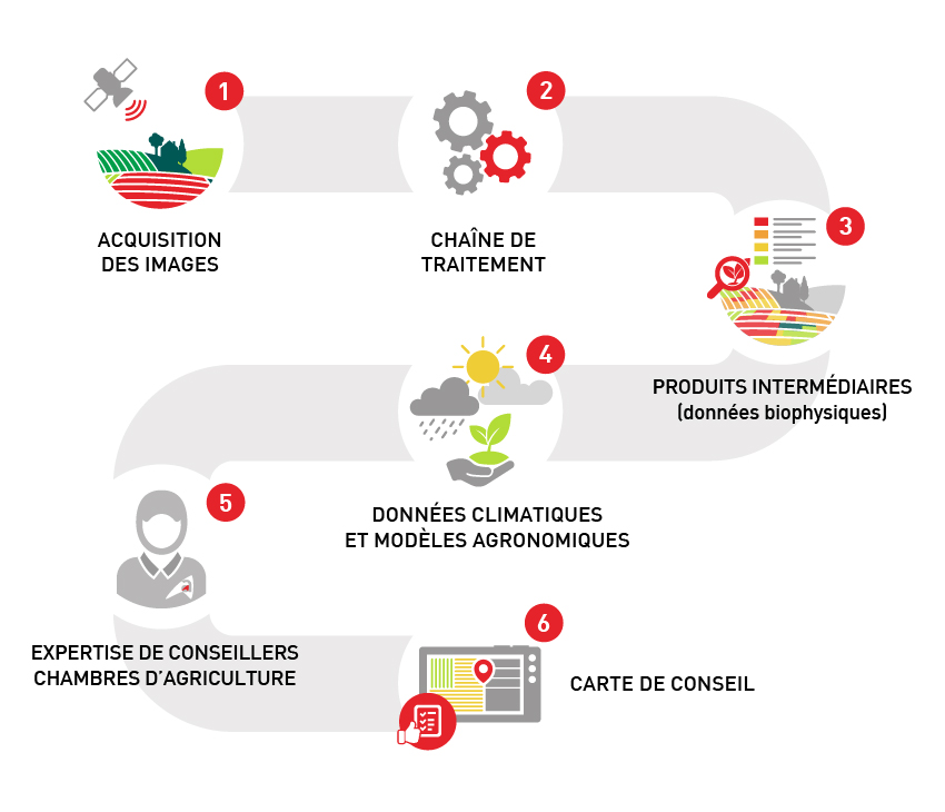 MesParcelles_'s tweet image. [Agriculture de précision]  Pourquoi est-ce incontournable ? 🛰️

Gérer son exploitation est de plus en plus complexe. L'agriculture de précision permet aux agriculteurs de faire les bons choix . 

✔️ Découvrez nos #OAD pour appliquer la bonne dose au bon endroit et au bon moment.