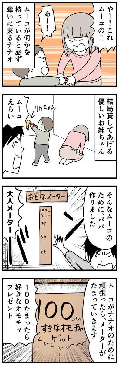 きょうだい喧嘩、上の子のための救済処置。 これ結局80までいったんだけど途中でムーコが飽きてしまいました。もっと早く100にたどりつくようにしてあげればよかったのかな。でもまだ諦めてないみたいで「はがさないで」と言われます。(そのわりに使ってない) #育児漫画