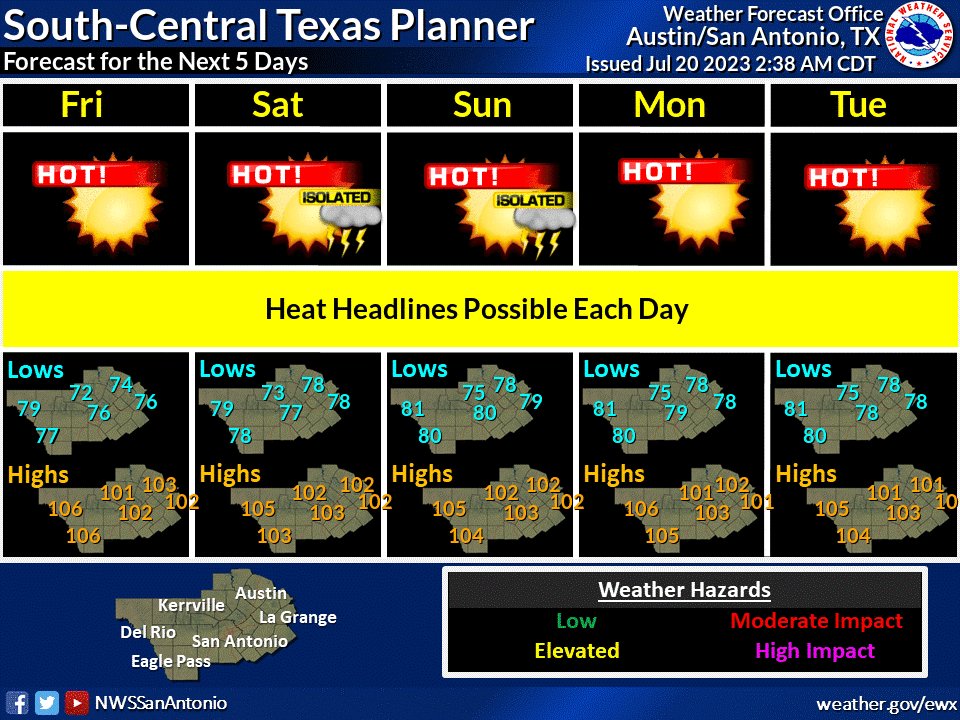 NWSSanAntonio's tweet photo. Another hot day across South Central Texas with heat headlines through this evening. New heat headlines are likely for the next several days. Slight chance for showers and storms for Saturday and Sunday across the Hill Country, I-35 and coastal plains. #txwx https://t.co/juKU3QRtgB