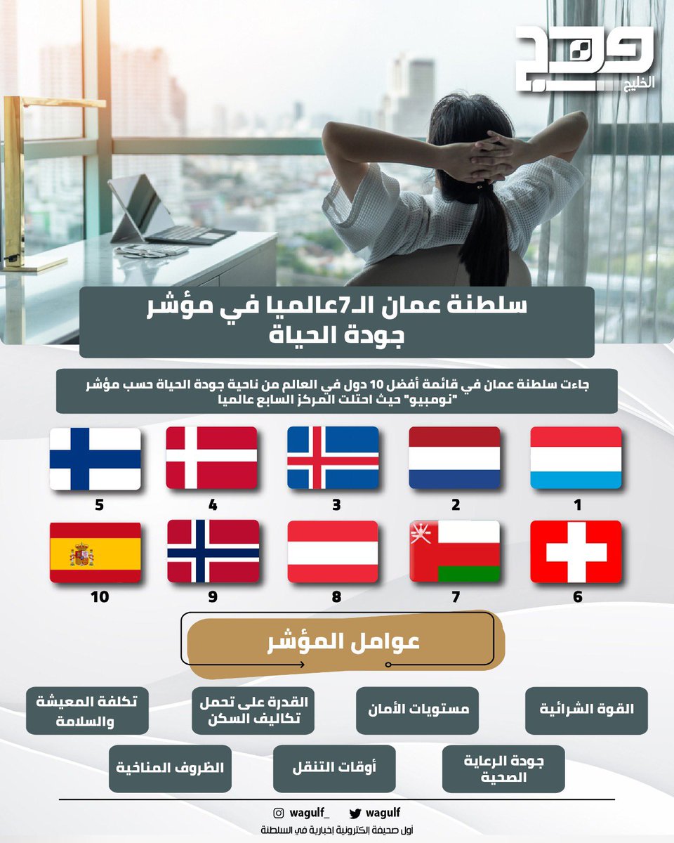 #وهج_الخليج | سلطنة #عمان الـ 7 عالميا في مؤشر جودة الحياة

#قانون_الحماية_الاجتماعية