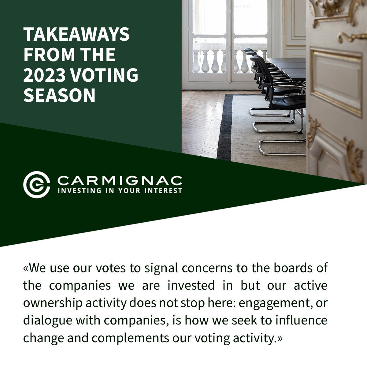 🔎 During the 2023 voting season, Carmignac cast at least one vote against management at 54% of the meetings in which we voted demonstrating our opposition to companies that do not comply with our ESG guidelines.
 
➡ Find out more: bit.ly/3XYbln0