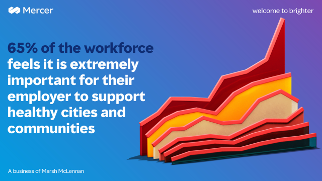 PuneetSwani's tweet photo. Our recently released global Health on Demand study revealed economic downturns (56%) and pandemics or #health crises (50%) are the top concerns among employees. Business can play a role in filling the gaps public systems struggle to address. #HR https://t.co/17nO4jSszb https://t.co/EWmU8sXWPz