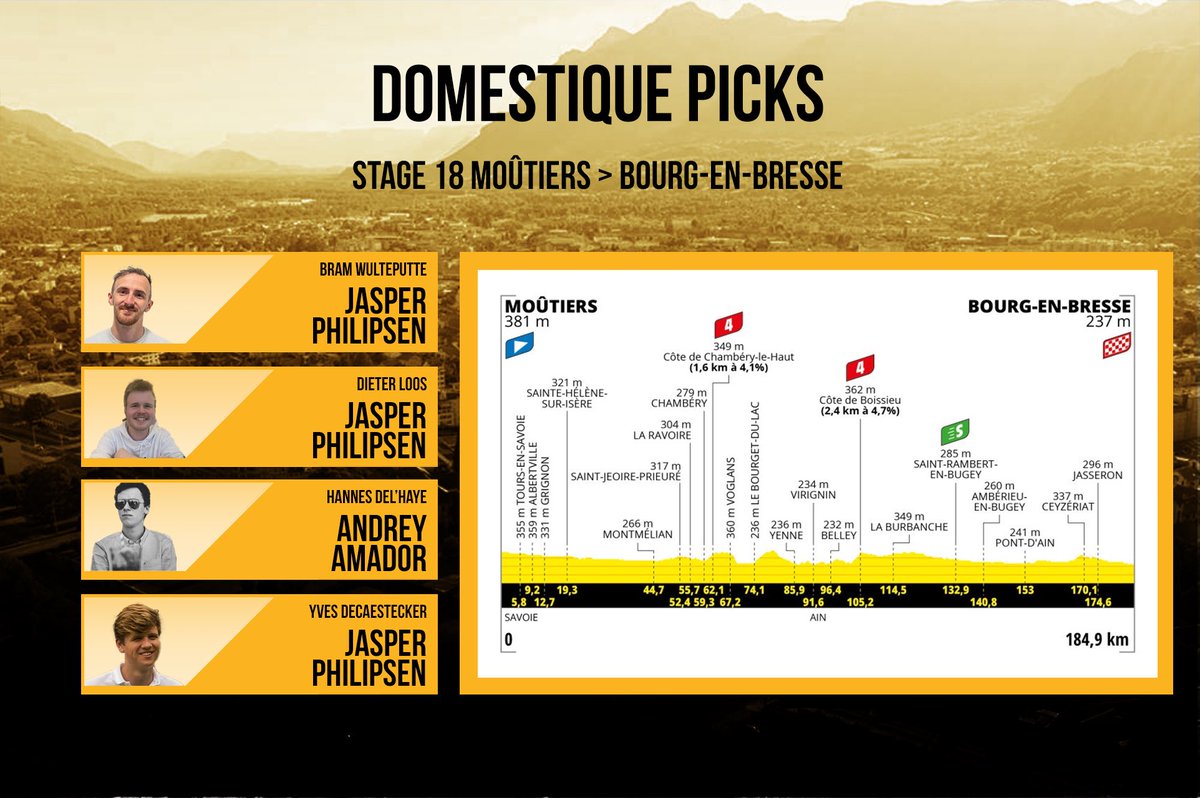 Domestique___'s tweet photo. Remember the ๐ณ๐ฑ Groenewegen #DomestiquePicks at Puy de Dรดme? Another too late entry registered ๐ฅต
According to @wielerorakel stats, ๐จ๐ท Amador has the worst sprint of the peloton. Can he surprise? ๐
Scoreboard:
#TeamYves: 3
#TeamBram: 3
#TeamHannes: 2
#TeamDieter: 2
#TDF2023 https://t.co/LUCIRory0s