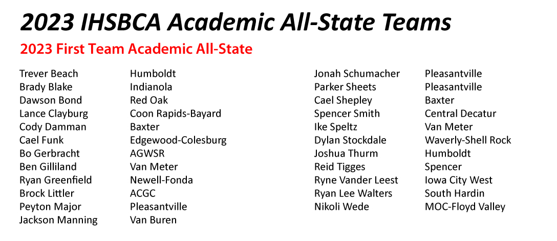 Iowa High School Baseball tweet media