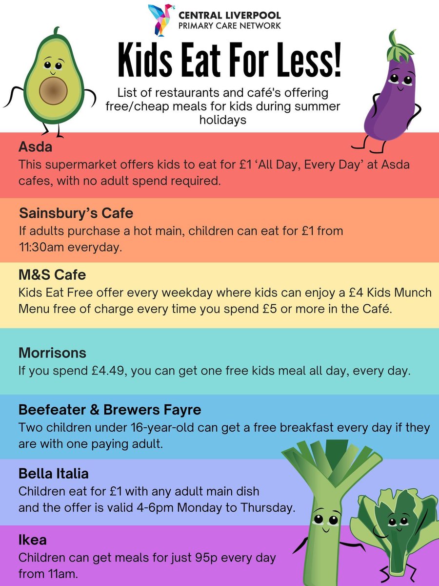 With the start of the summer holidays and the cost of living rising we have created a list of restaurants/cafe's where your little ones can eat for less this summer! Summer holidays can be expensive but feeding your kids doesn't have to be🍎🍐🥙🥪