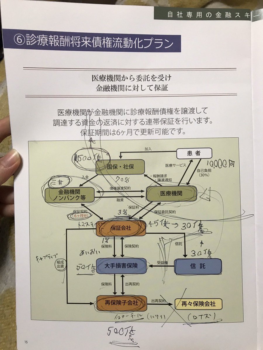 mon_kome66075's tweet image. トラステール社債の詐欺スキーム。
大手保険会社と契約してるから安全と謳ってたのに、まさかの未契約。この時点で既に虚偽の説明。そして蓋を開けてみると、集めた金はグランシールド中村佳敬に20%キックバックされてた。完全に詐欺スキーム。