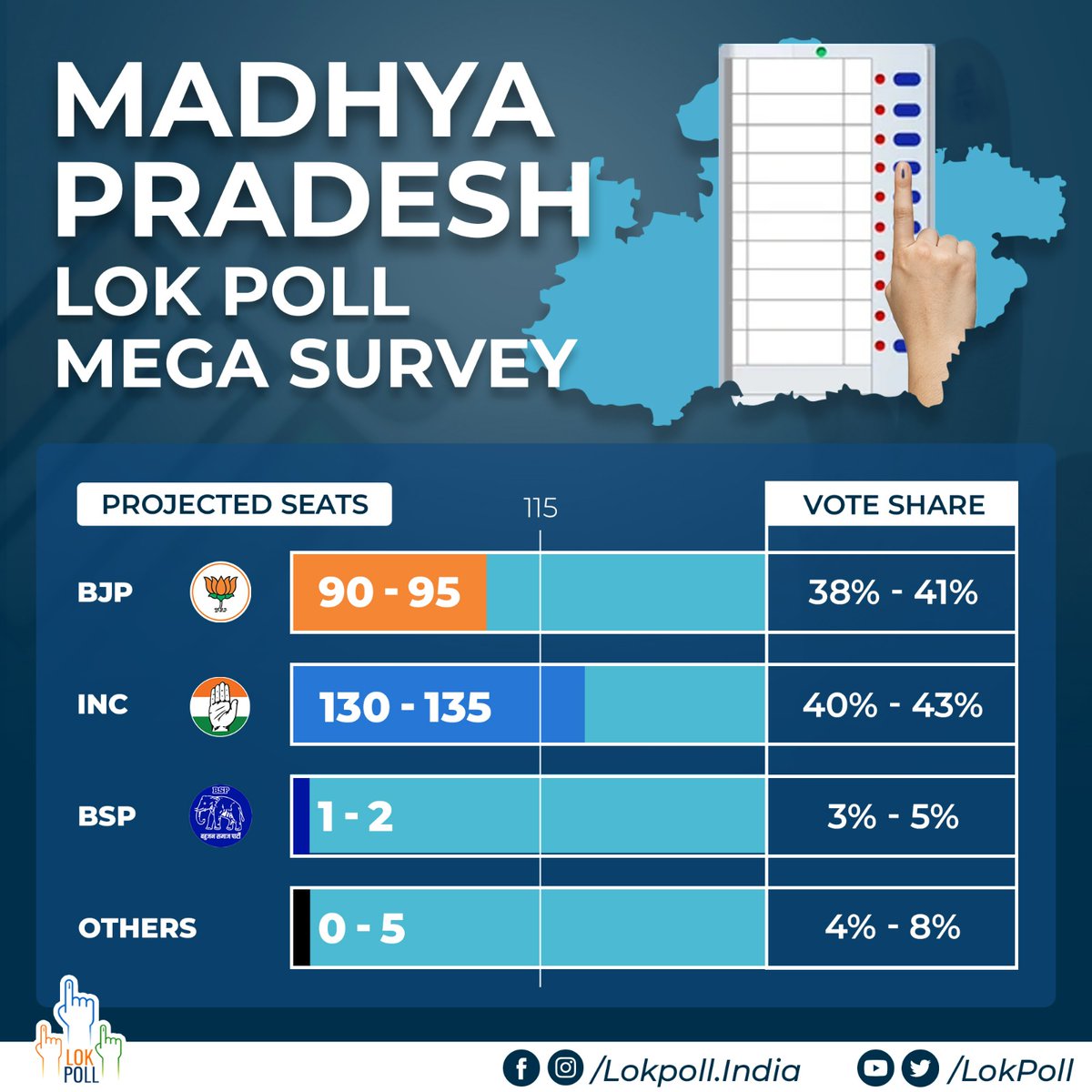 Lok Poll tweet media