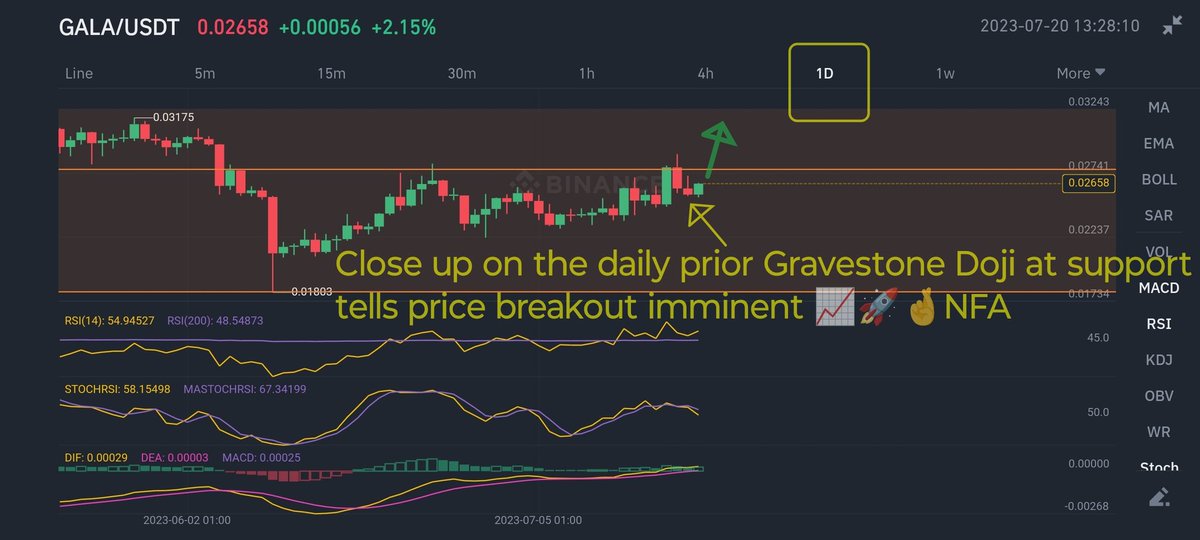 cyberspace2140's tweet photo. #GALA #GALAUSDT NEXT MOVE πππ¨ Potential PriceAction Scenario for 1H up to 1d timeframe. Nothing is guaranteed. Use risk management. NFA #Trading #GalaGames #GalaMusic #Altcoin #Crypto #Cryptocurrency #CryptocurrencyMarket https://t.co/wCjATluwET