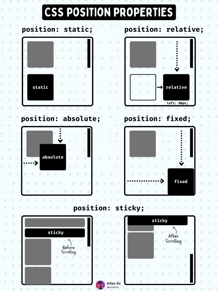 CSS Position Properties Cheatsheet for Frontend Developers ↓