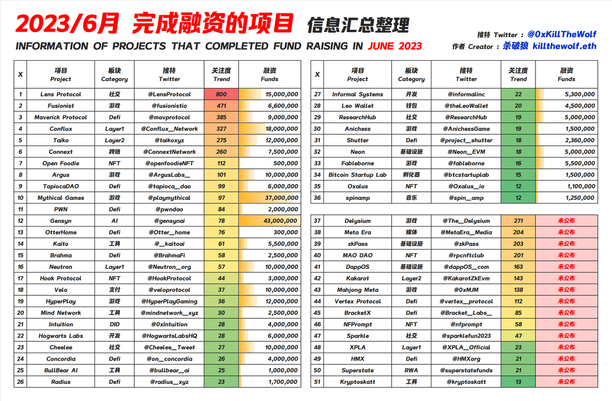 杀破狼 WolfyXBT tweet media