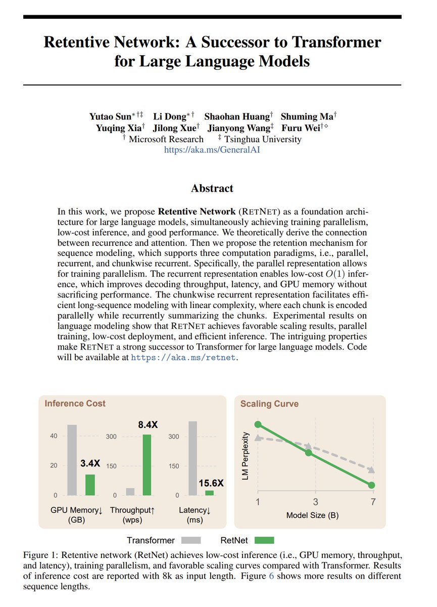 gordic_aleksa's tweet photo. whoa, this paper didn't get nearly the attention it deserves (no pun intended)

they propose to replace the transformer as default backbone for language modelling with RetNet - Retentive Network

here are some interesting observations: https://t.co/spIOXEa8PY