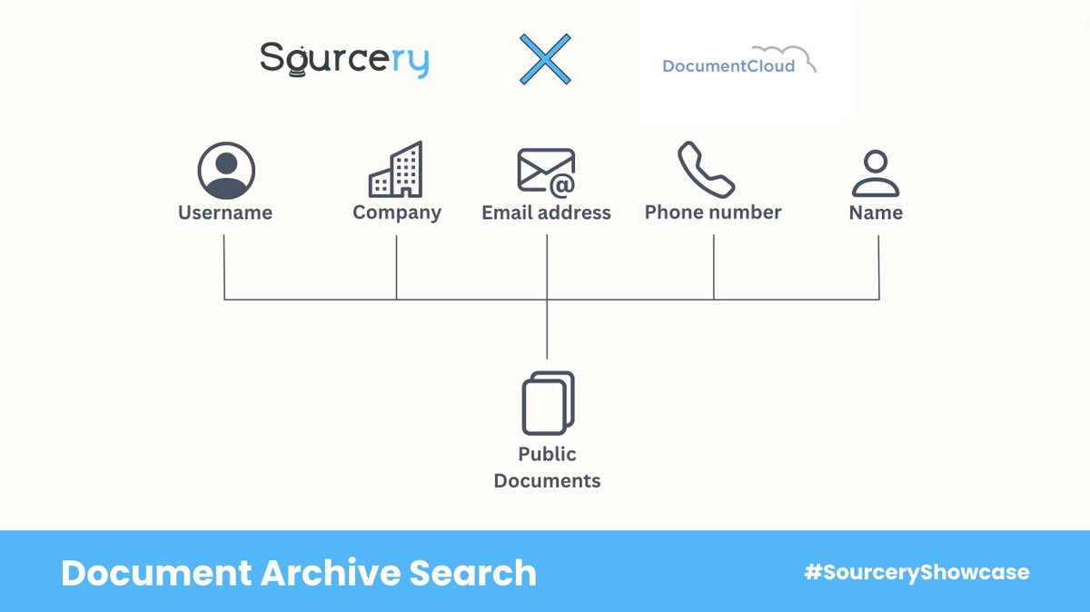 SourceryIntel's tweet photo. 📷 Sourcery now integrates with DocumentCloud, taking #OSINT to the next level.

Dive deep into public documents, unearth insights &amp; fuel your investigations.

Start your doc hunt at https://t.co/XVrbeSctZl

#DocumentCloud #InvestigationTools https://t.co/SMO7yJjtVr