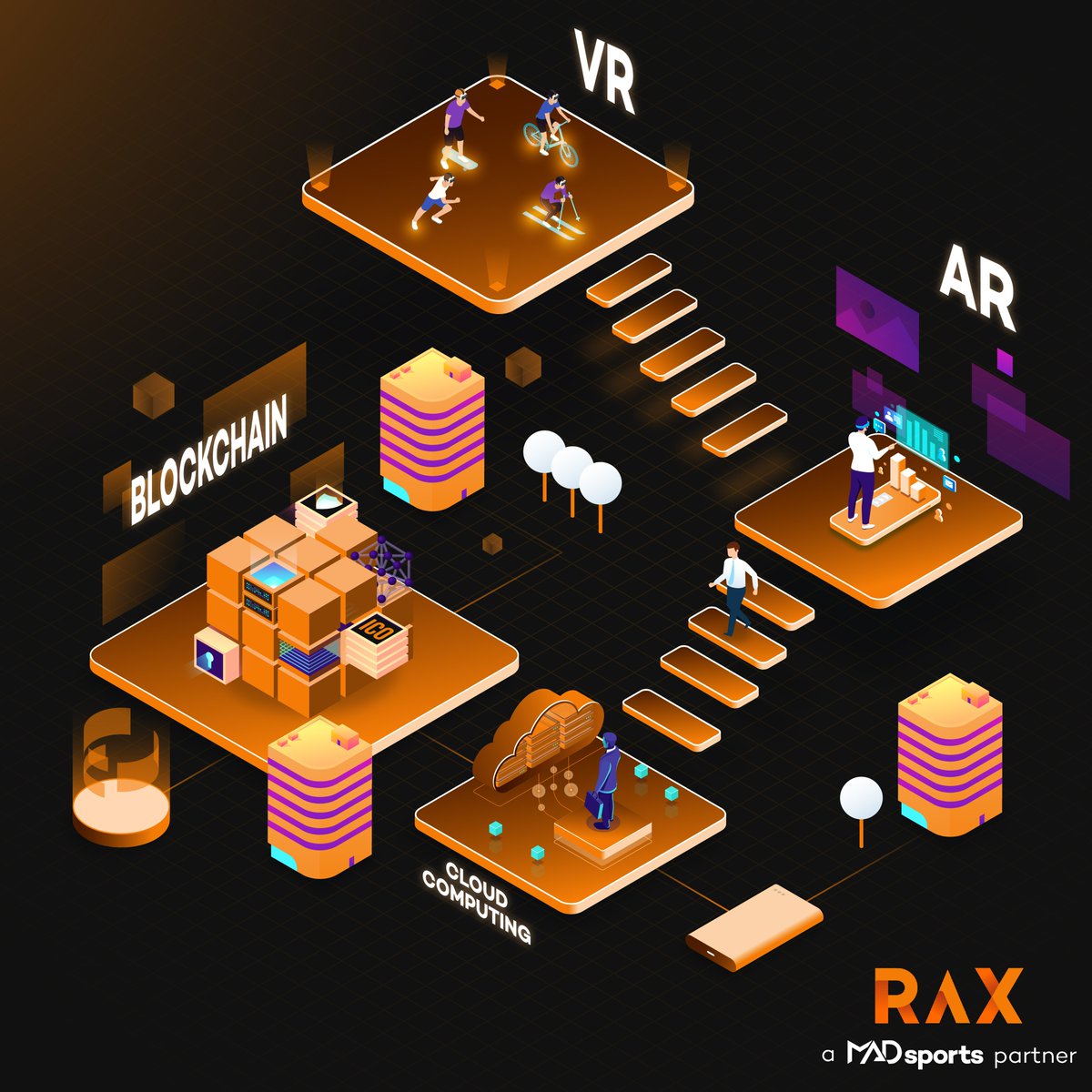 Witness the convergence of these technologies in one dynamic virtual realm. 🤩🌠

#RAXworld #NoRiskNoStory