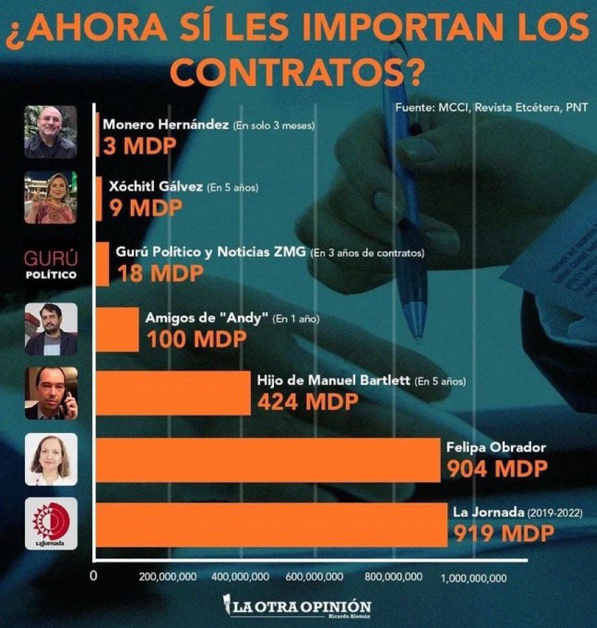 LaNeta2222's tweet photo. @epigmenioibarra @RubenCharvel No se deje engañar dice él malpari3do jajaja https://t.co/26z9XFJs9u